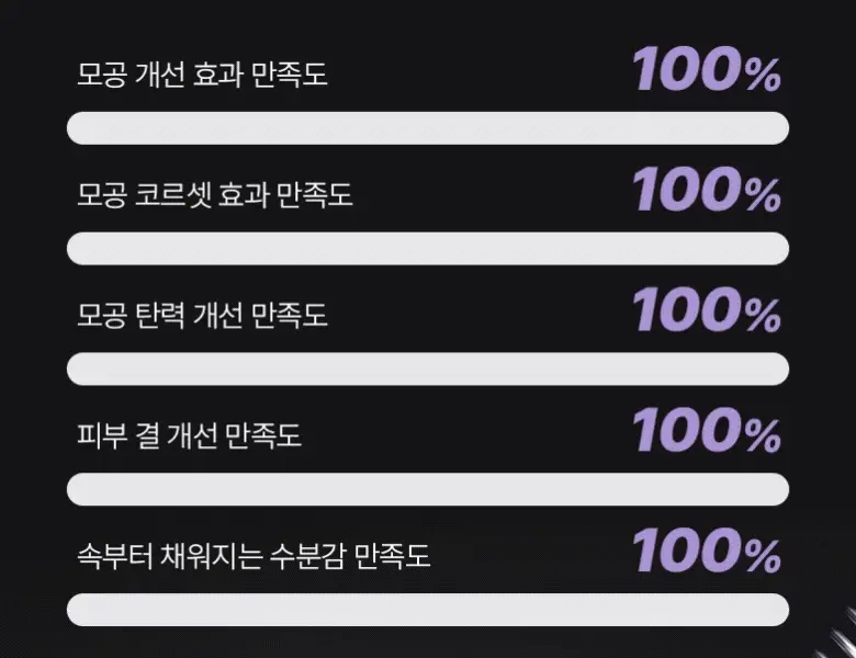 [콜라겐|모공고민] 바이오힐보 프로바이오덤 콜라겐 리모델링 세럼 30ml [증정/더블기획] 상세페이지 13